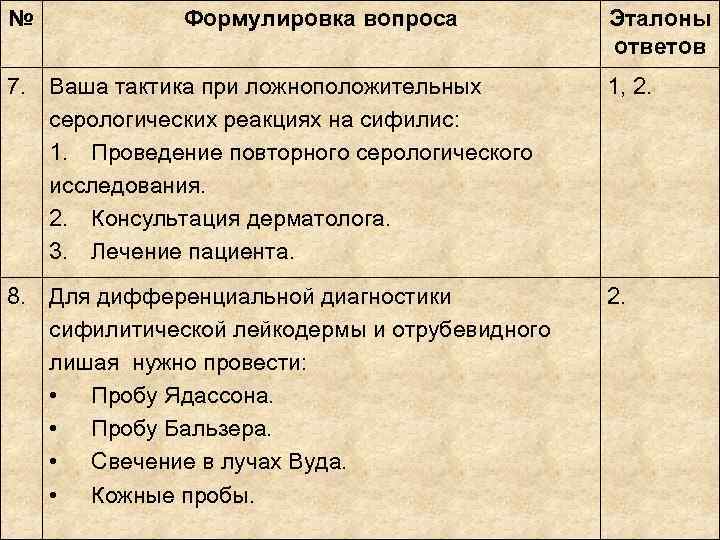 № Формулировка вопроса Эталоны ответов 7. Ваша № Формулировка вопроса Эталоны ответов 7. Ваша