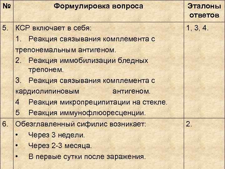№ Формулировка вопроса Эталоны ответов 5. КСР включает № Формулировка вопроса Эталоны ответов 5. КСР включает