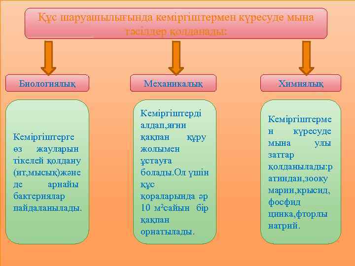  Құс шаруашылығында кеміргіштермен күресуде мына    тәсілдер қолданады: Биологиялық  Механикалық