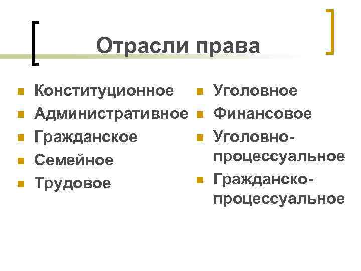    Отрасли права n  Конституционное  n  Уголовное n 