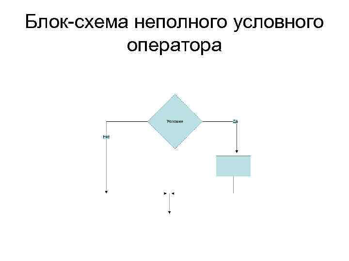 Блок схема неполного условного оператора