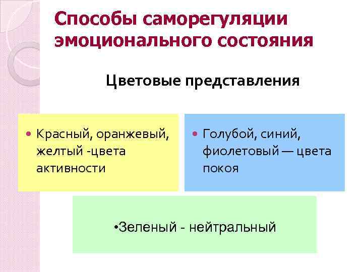  Способы саморегуляции  эмоционального состояния    Цветовые представления  Красный, оранжевый,