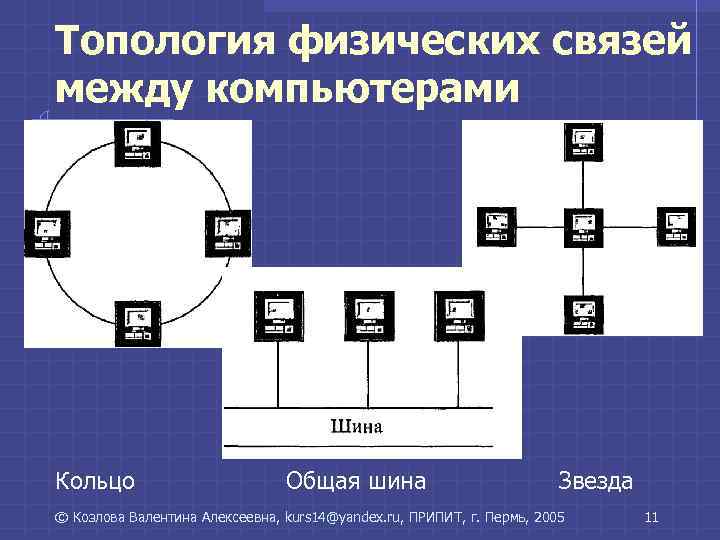 Топология интегральных схем