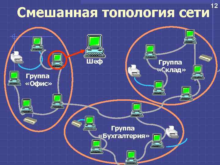 12 Смешанная топология сети Шеф 12 Смешанная топология сети Шеф