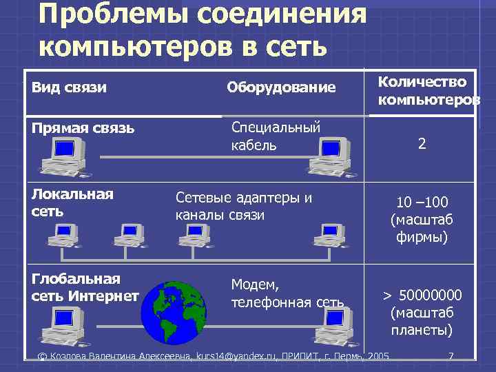 Схема соединения компьютеров в сети