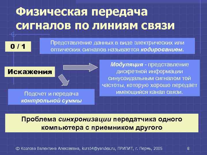 Физическая передача. Физическая передача данных. Проблемы физической передачи данных по линиям связи. Способы передачи данных по линии связи. Физическая передача данных по каналам связи.