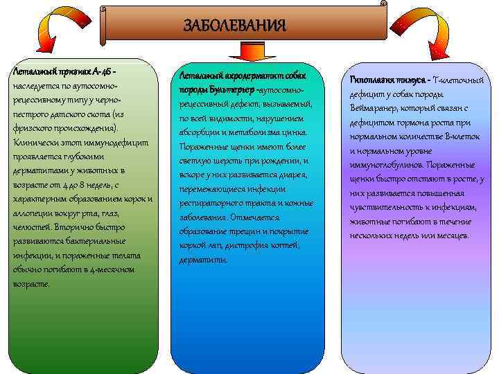       ЗАБОЛЕВАНИЯ Летальный признак А-46 -  Летальный акродерматит