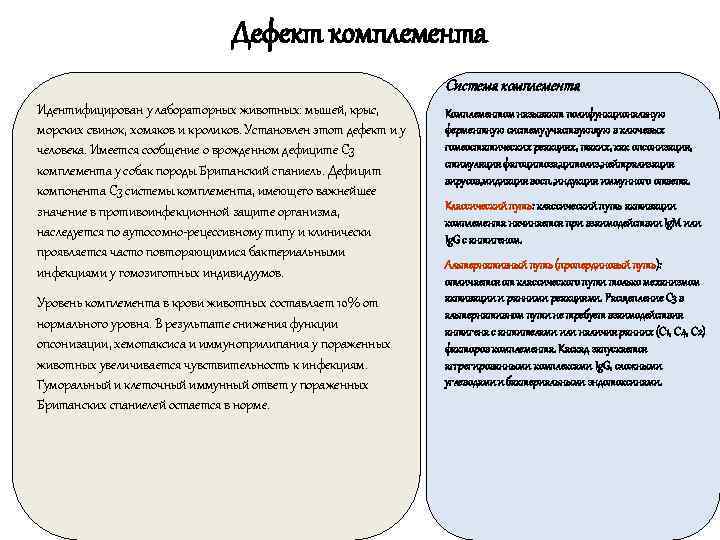       Дефект комплемента      Система