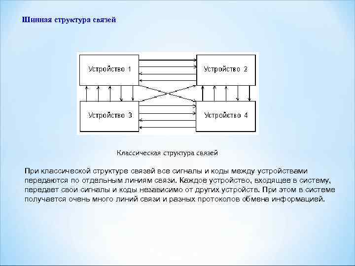 Шинная структура связей      Классическая структура связей При классической структуре