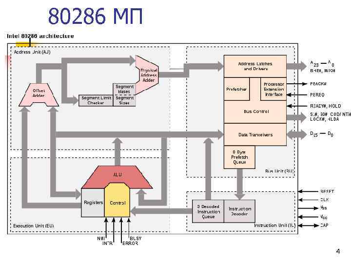 80286 МП    4 