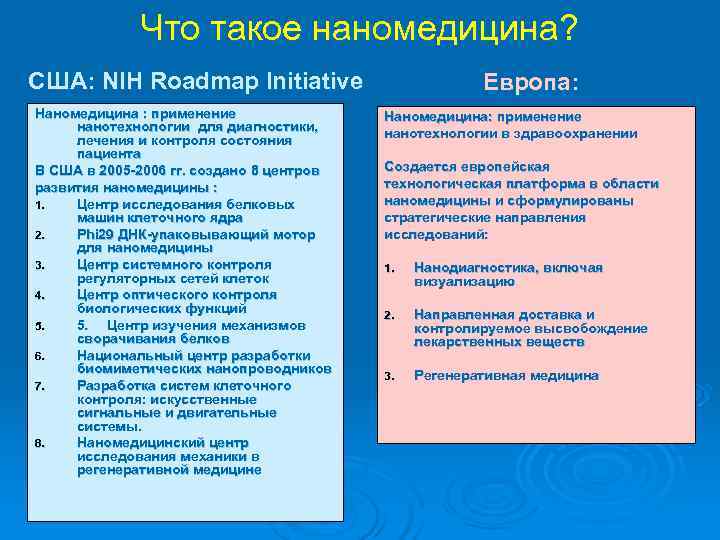    Что такое наномедицина? США: NIH Roadmap Initiative    