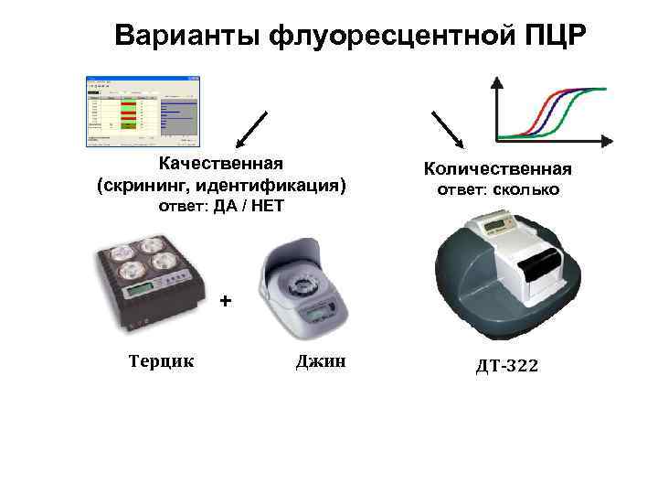 Варианты пцр. Термостат для ПЦР. Количественная флуоресцентная ПЦР. Прибор, в котором осуществляется ПЦР. Типовой план ПЦР-лаборатории.