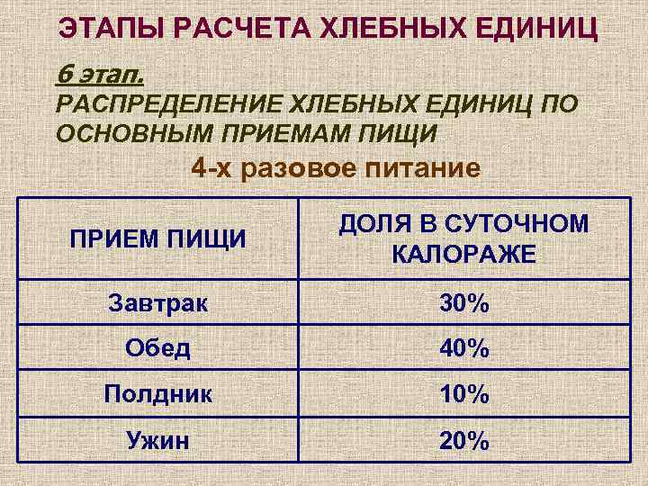 Калькулятор хлебных единиц диабет 1. Этапы расчета хлебных единиц. Памятка по подсчету хлебных единиц. Распределение Хе по приемам пищи. Формула вычисления хлебных единиц.