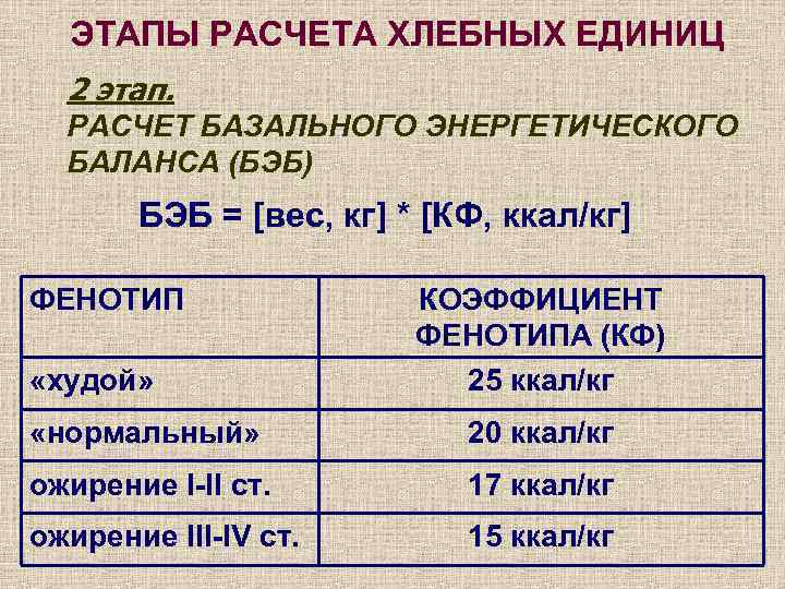  ЭТАПЫ РАСЧЕТА ХЛЕБНЫХ ЕДИНИЦ  2 этап.  РАСЧЕТ БАЗАЛЬНОГО ЭНЕРГЕТИЧЕСКОГО  БАЛАНСА