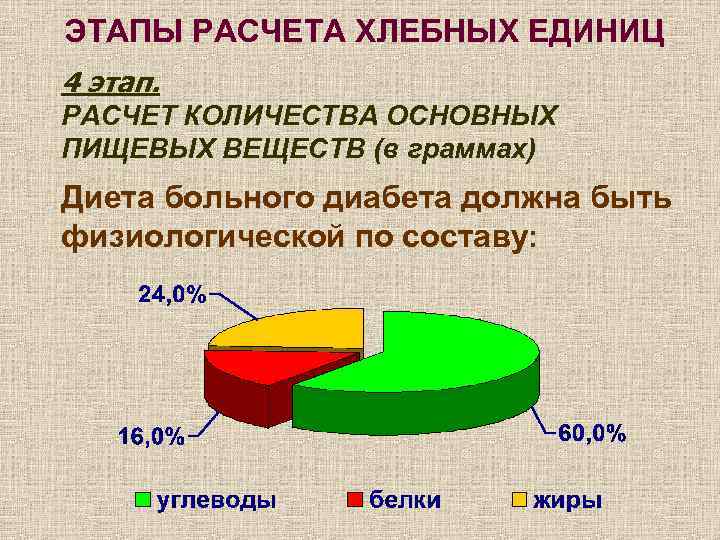 ЭТАПЫ РАСЧЕТА ХЛЕБНЫХ ЕДИНИЦ 4 этап. РАСЧЕТ КОЛИЧЕСТВА ОСНОВНЫХ ПИЩЕВЫХ ВЕЩЕСТВ (в граммах) Диета