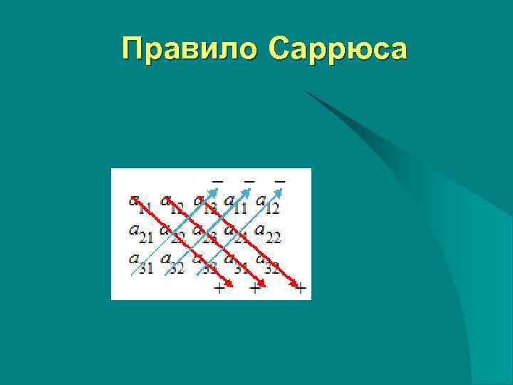 Правило Саррюса 