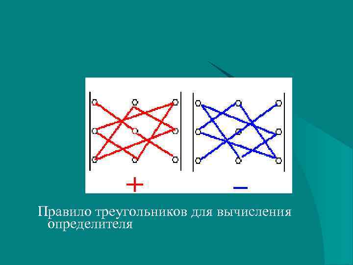 Правило треугольников для вычисления определителя 