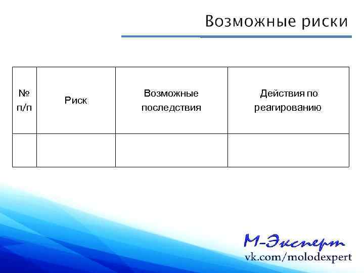 №  Возможные Действия по  Риск п/п   последствия  реагированию 