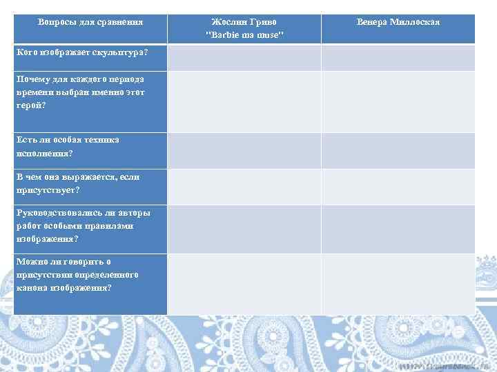   Вопросы для сравнения  Жослин Гриво   Венера Миллоская  