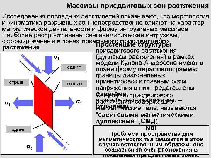    Массивы присдвиговых зон растяжения Исследования последних десятилетий показывают, что морфология и