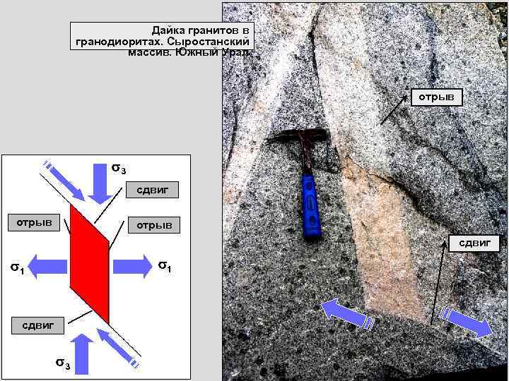      Дайка гранитов в    гранодиоритах. Сыростанский 