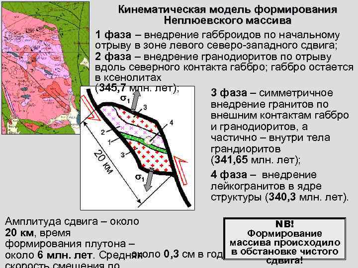      Кинематическая модель формирования     Неплюевского массива