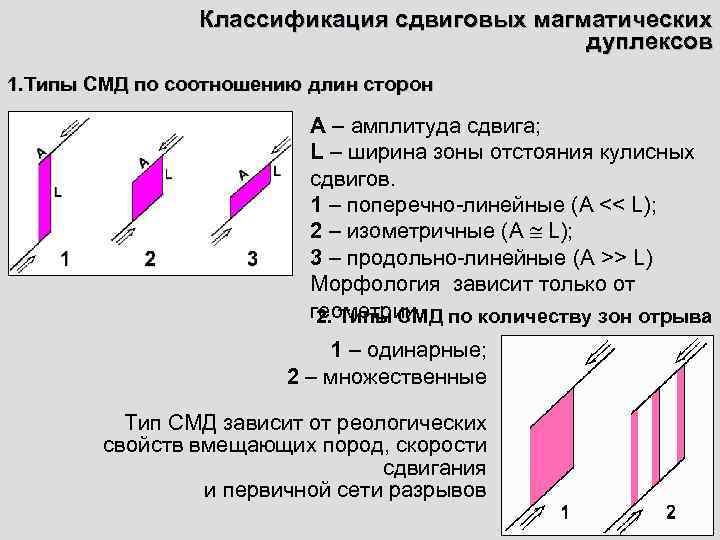     Классификация сдвиговых магматических     дуплексов 1. Типы