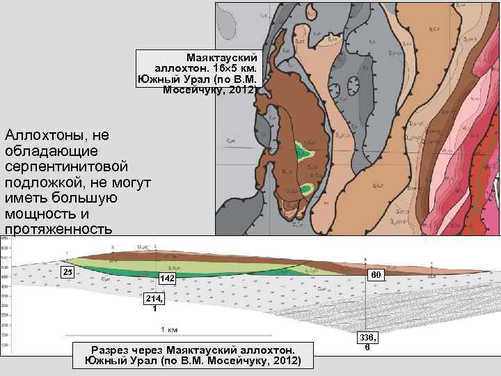       Маяктауский    аллохтон. 16 5 км.