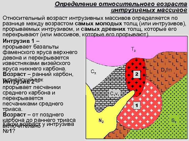 Относительный возраст