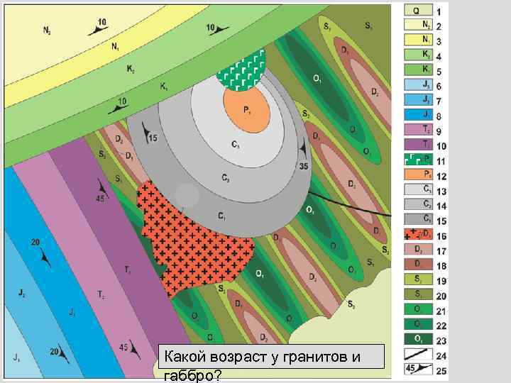 Какой возраст у гранитов и габбро? 