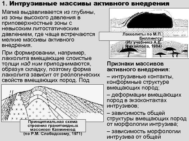 Какой цифрой на схеме формы глубинных тел образованных магматическими породами обозначен лакколит