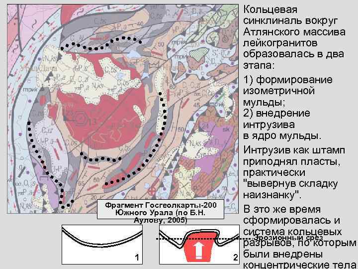      Кольцевая      синклиналь вокруг 