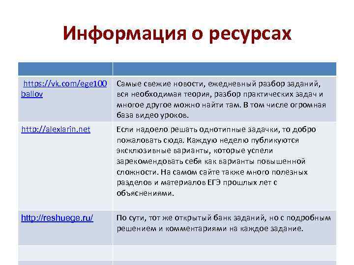 Информация о ресурсах https: //vk. com/ege 100 Самые свежие новости, Информация о ресурсах https: //vk. com/ege 100 Самые свежие новости,