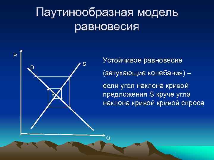   Паутинообразная модель    равновесия P    S 