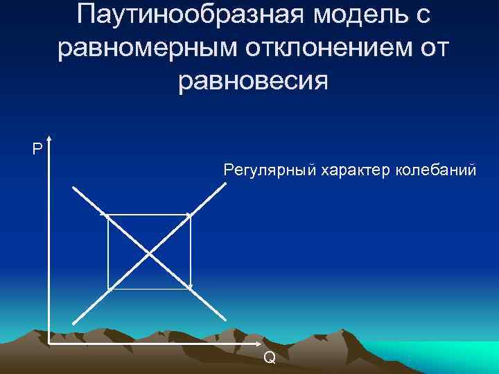  Паутинообразная модель с равномерным отклонением от   равновесия P   