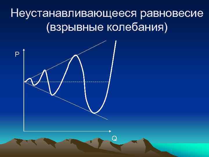 Неустанавливающееся равновесие  (взрывные колебания) P    Q 
