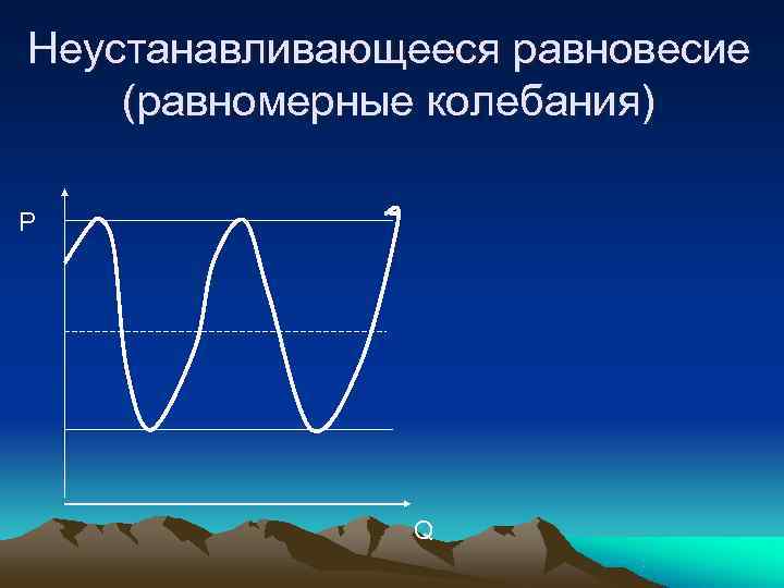Неустанавливающееся равновесие (равномерные колебания) Р    Q 