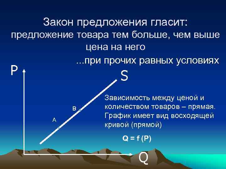  Закон предложения гласит: предложение товара тем больше, чем выше    цена