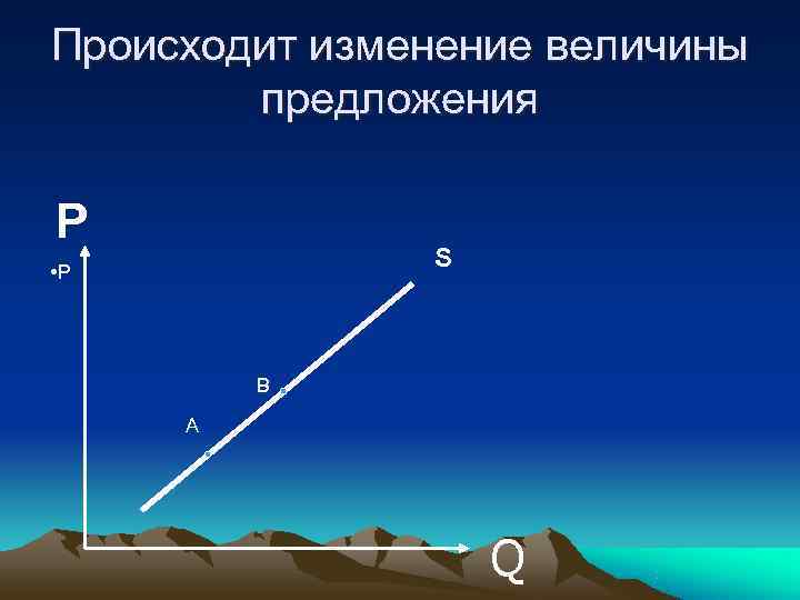 Происходит изменение величины   предложения Р • P    S 