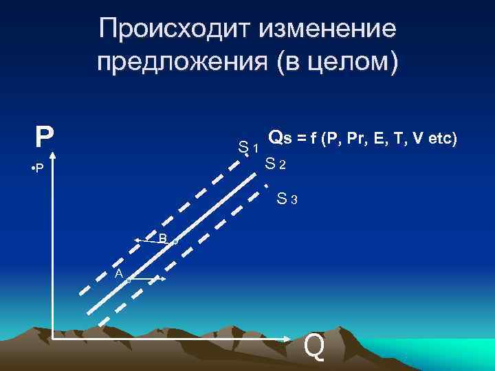  Происходит изменение предложения (в целом) Р   S 1   