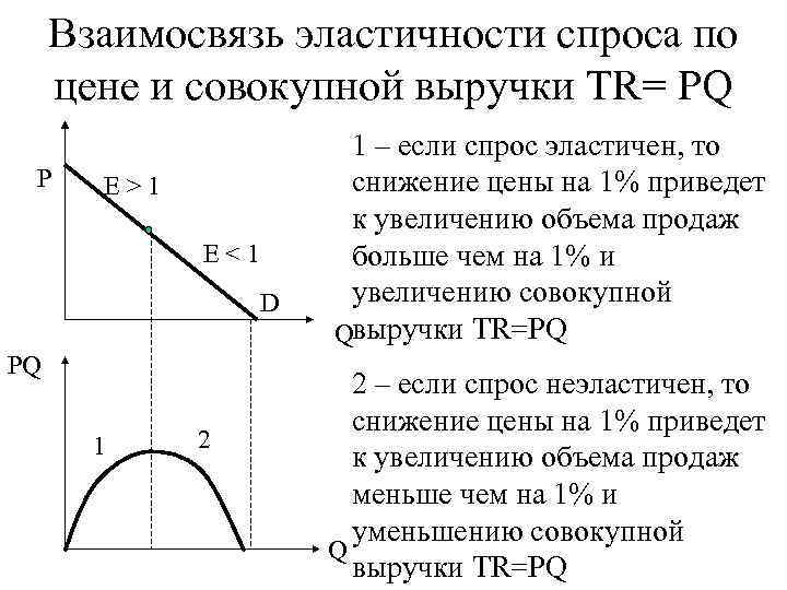 Эластичность 3