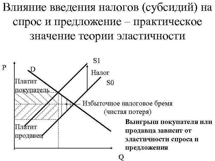 План по экономике спрос в экономике