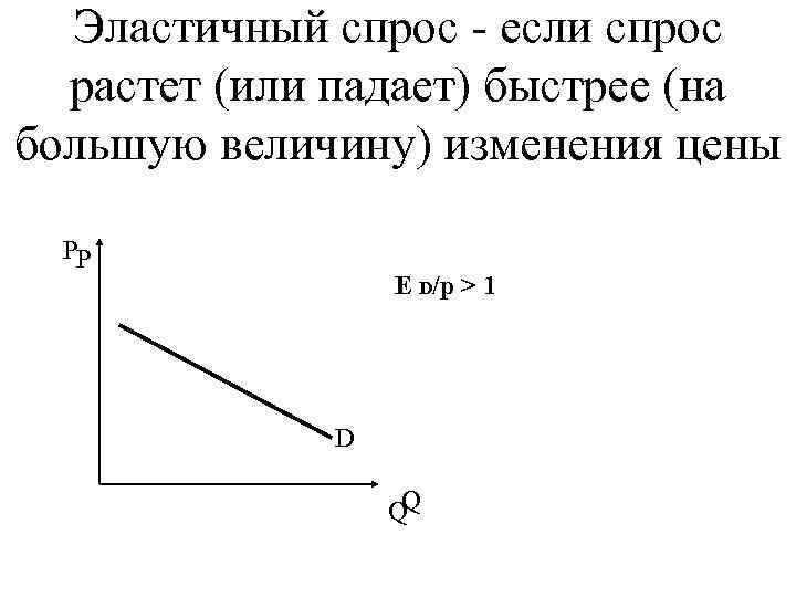  Эластичный спрос - если спрос  растет (или падает) быстрее (на большую величину)