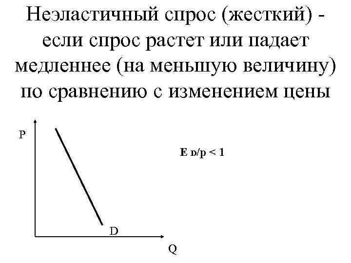  Неэластичный спрос (жесткий) -  если спрос растет или падает медленнее (на меньшую