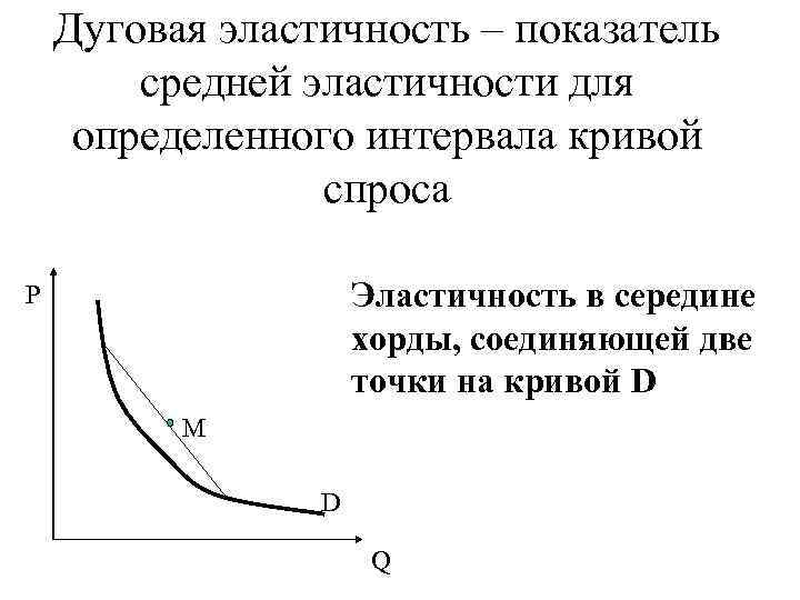   Дуговая эластичность – показатель   средней эластичности для определенного интервала кривой