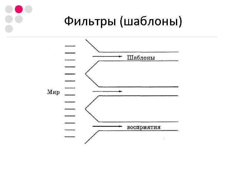 Фильтры (шаблоны) 