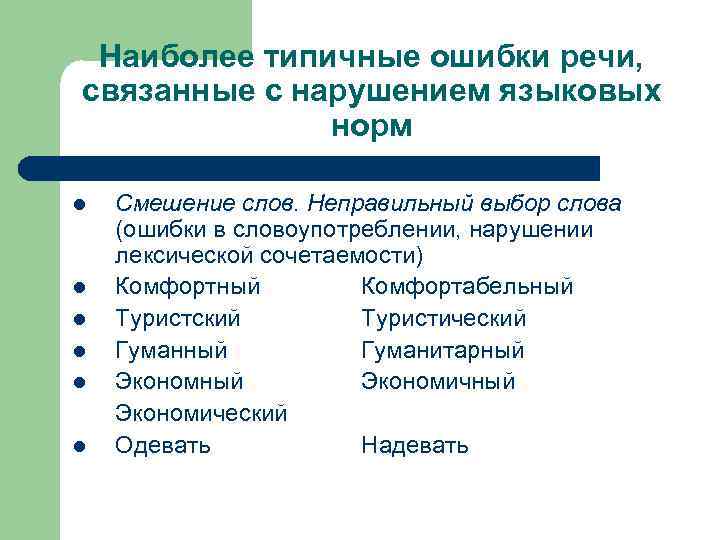 Типичные грамматические ошибки в речи 7 класс презентация родной язык