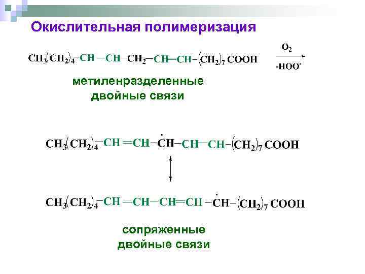 Окислительная полимеризация  метиленразделенные  двойные связи    сопряженные  двойные связи