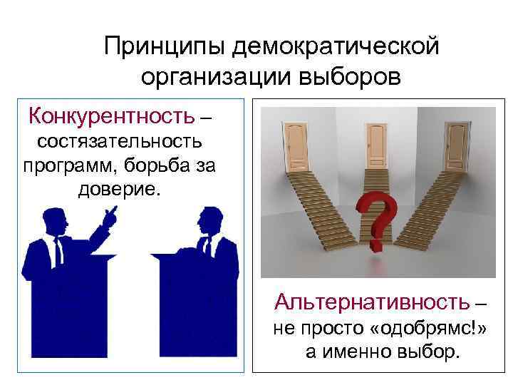  Принципы демократической   организации выборов Конкурентность – состязательность программ, борьба за