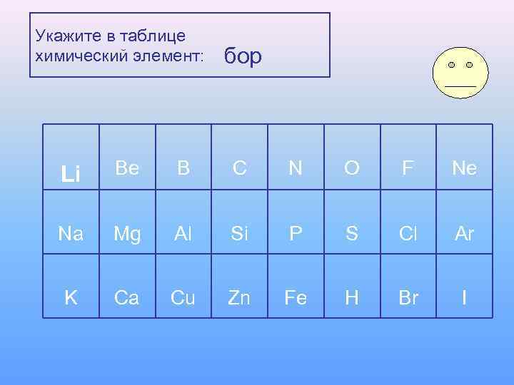 Укажите в таблице химический элемент:  бор  Li  Be B C N